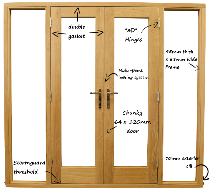 The Staffordshire Range of High Performance Doors Drawing Image