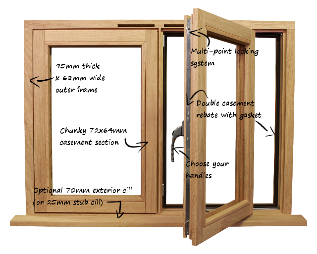 Staffordshire Flush Casement Windows Drawing Image