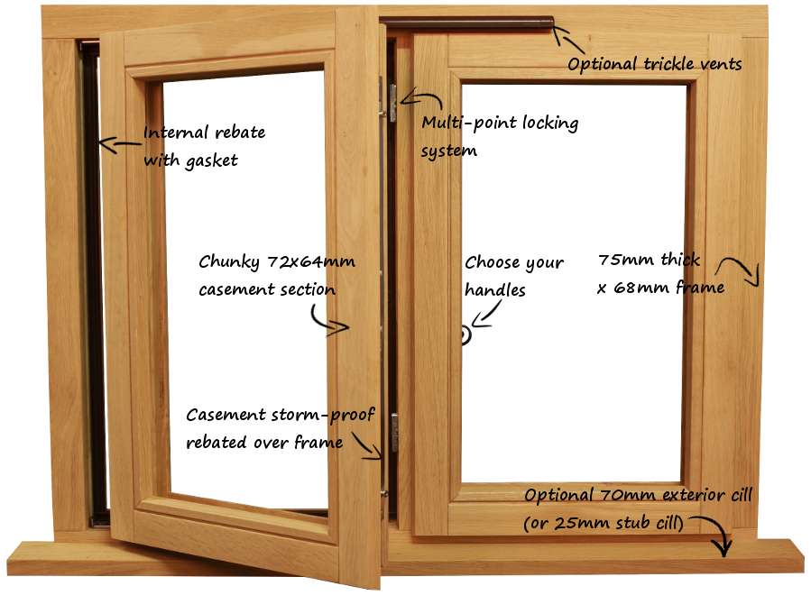 The Trentham Range of Stormproof Windows Drawing Image